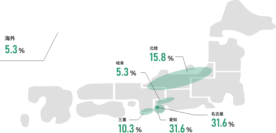 出身地の割合