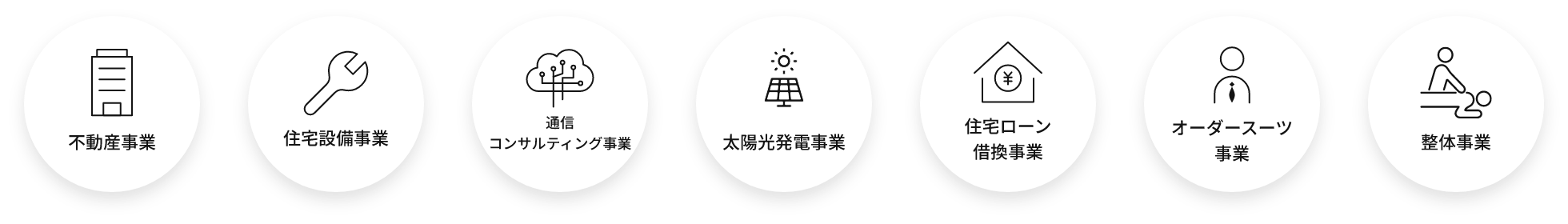 不動産事業 住宅設備事業 通信コンサルティング事業 太陽光発電事業 住宅ローン借換事業 オーダースーツ事業 整体事業